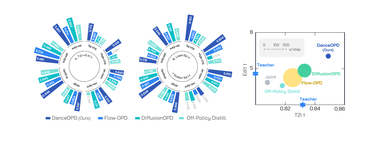 DanceOPD overview chart exactly matching the manuscript figure