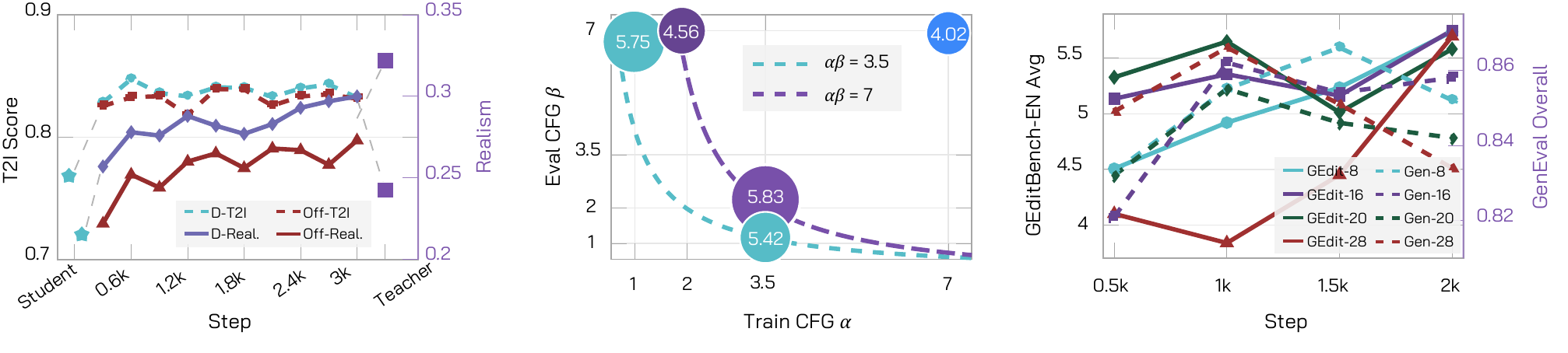 Field absorption and rollout diagnostics