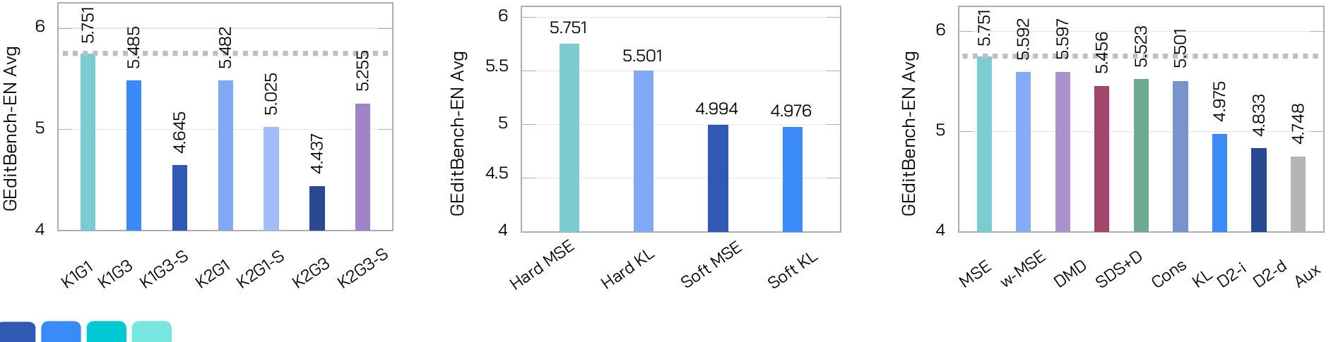Routing, objective, and dense-query diagnostics